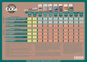 Schéma de culture Canna CORG : tableau de nutrition organique certifié