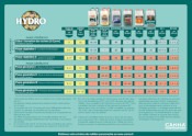 Schéma de culture Canna Hydro : tableau de nutrition pour systèmes hydroponiques