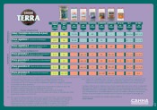 Schéma de culture Canna Terra : tableau de nutrition pour culture en terre
